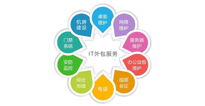 IT外包服务行业观察:灵活应对未来挑战